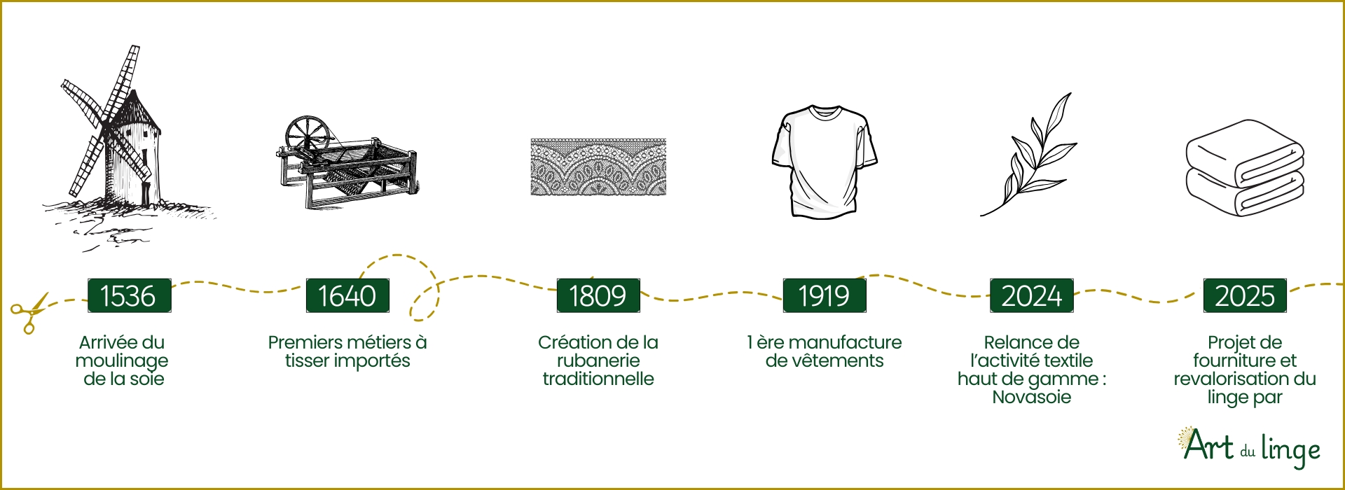 schéma linge  (1920 x 700 px) (3).jpg